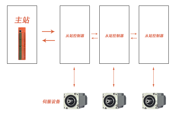 XPJ·(澳门区)公司官方网站