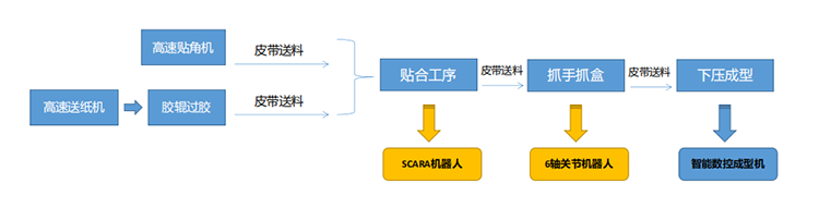 XPJ·(澳门区)公司官方网站